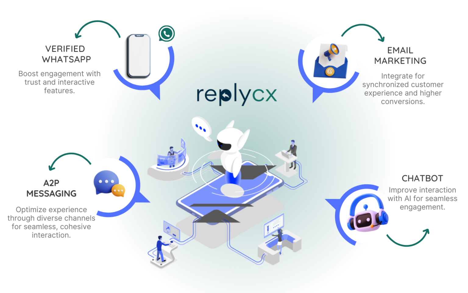 replycx cpaas platform